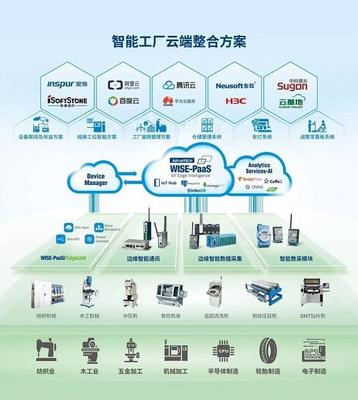 智慧賦能，鏈接未來——2018工博會(huì)研華圖展企業(yè)網(wǎng)絡(luò)技術(shù)服務(wù)邀請(qǐng)函